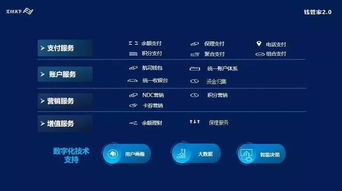 匯付天下錢管家2.0升級亮相 以數字化票務代理服務，賦能航空業轉型新篇章