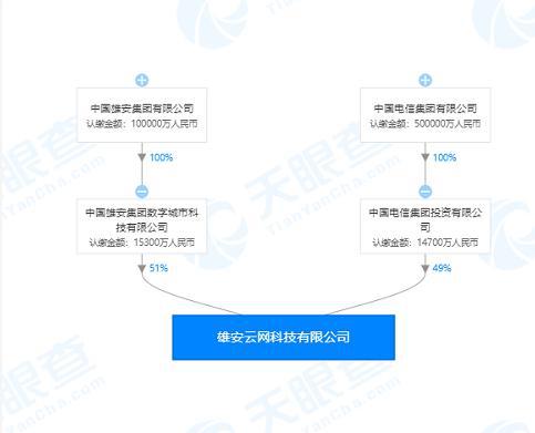中國電信與雄安集團攜手成立新公司，開拓票務代理服務新篇章